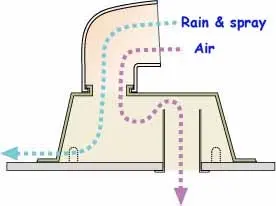 船上换气装置